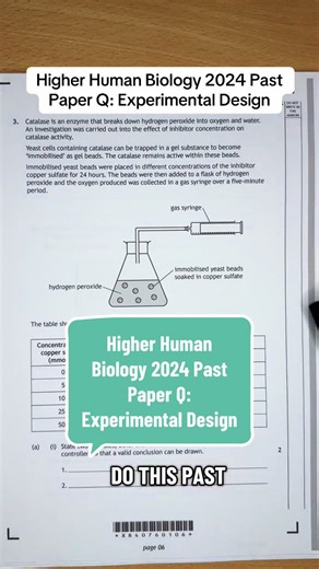 Higher Human Biology 2024 Experimental Design Insights