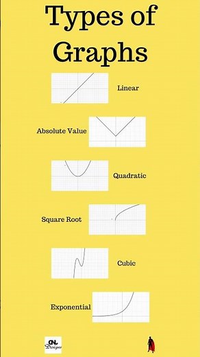 Types of Graphs