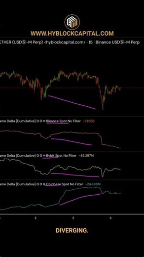 BTC Order Flow Is Splitting
