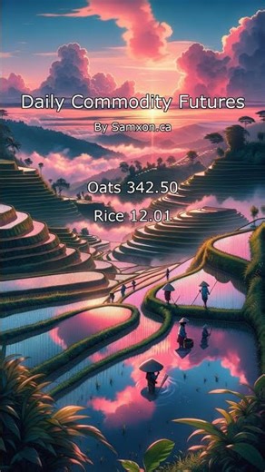 Your Daily Commodity Prices Report by Samxon
