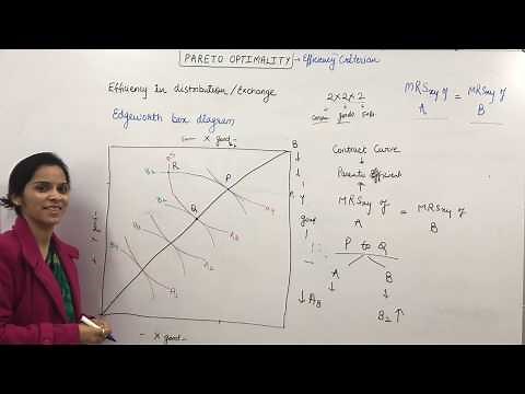 Pareto optimality and Edgeworth box diagram