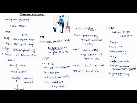 INTERMITTENT CLAUDICATION NOTES | GENERAL SURGERY | ONE PAGE NOTES | 4TH PROFF | MBBS