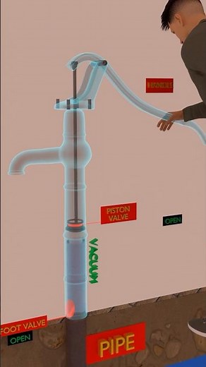 How Handpump actually works ? 3D Animation #youtubeshorts