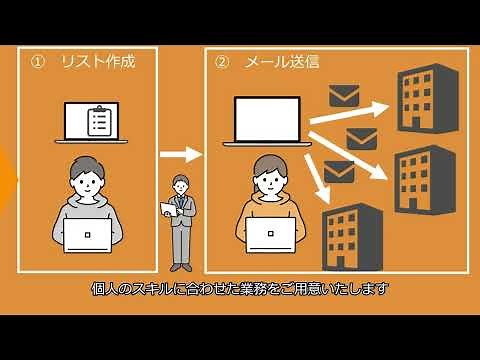 3分でわかる『在宅ワーク』就労継続支援A型・B型事業所／サンクスラボ株式会社