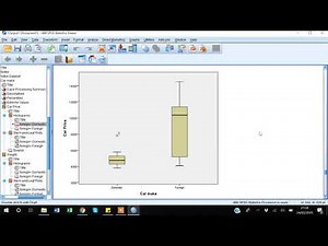 4. SPSS Box Plot and Additional Tools like z-score and how to save your output