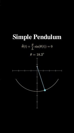 Simple Pendulum