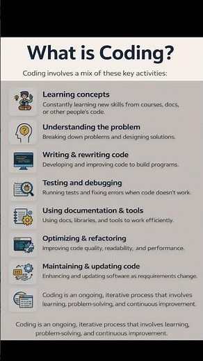 What is Coding
