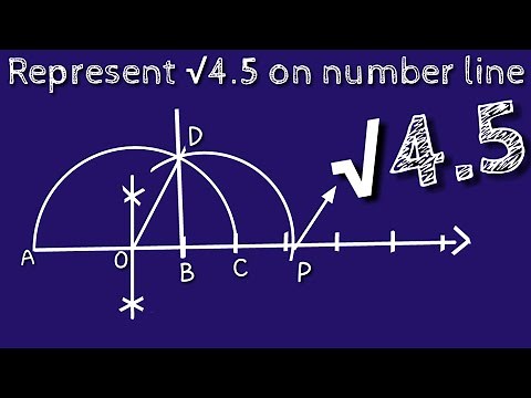 How to represent root 4.5 on number line.locate 4.5 on number line. shsirclasses.