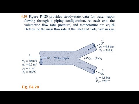 4.20 Figure P4.20 provides steady-state data for water vapor flowing through a piping configuration.