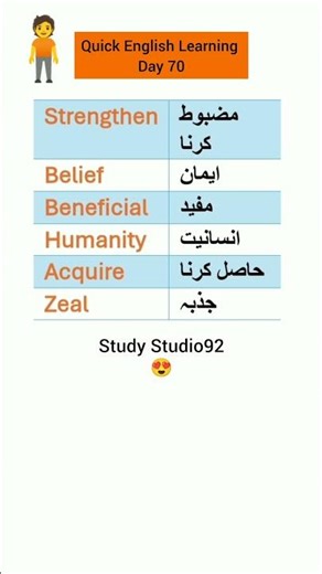 Day 70 | Quick English Learning Challenge 🔥 | Speak Fluent English in 70 Days | Study Studio92