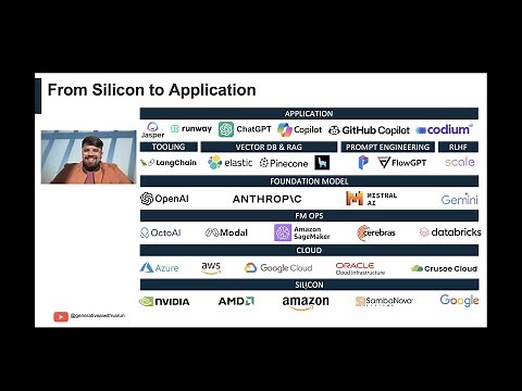 Breaking Down the Generative AI Stack