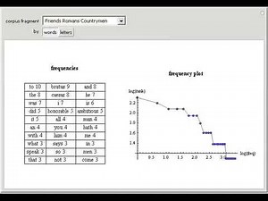Zipf's Law Applied to Word and Letter Frequencies