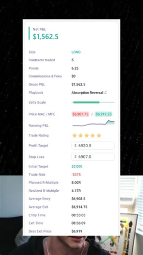 Order Flow Mafia on Instagram: "How I made $1560 in 1 Minute using Order Flow trade breakdown #futurestrading #orderflow #orderflowstrategy"
