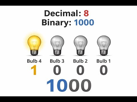 How Computer Memory work in Hindi Binary, 0-1 और RAM को आसान भाषा में समझें