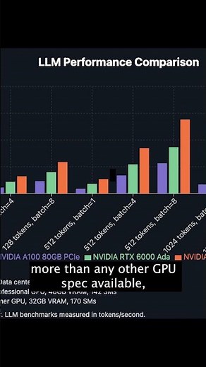 How quickly can you run an LLM on an RTX 5090?