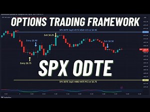SPX 0DTE Options Trading Framework