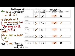 401.2A Max, min, infimum, supremum examples