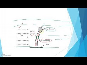Piezoresistive Flow Rate Sensor