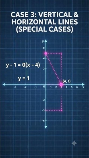 Comprehensive Master Guide to Understanding Point-Slope Form: A Visual Breakdown