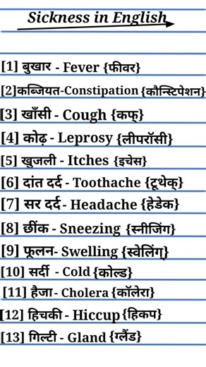 Daily use words/Viral spoken English video/English language words practice #vocabs #shorts