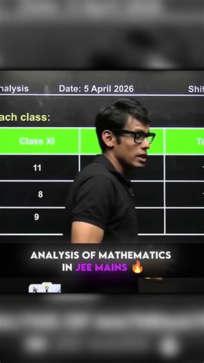 How Mathematics works in JEE💯 #jeebatch #trending #youtubeshorts #viral #explore #iitjee #motivation