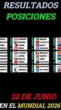 MESSI TOP SCORER! MBAPPÉ AND HAALAND BOTH GOALS. Day 12 Highlights, World Cup 2026 #football #wor...
