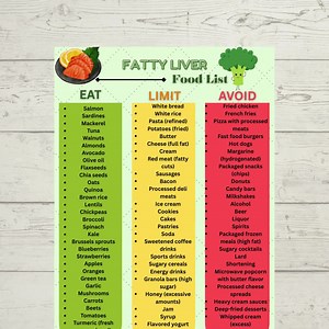 Fatty Liver Diet Guide: Foods to Eat, Limit & Avoid (printable PDF) - Etsy