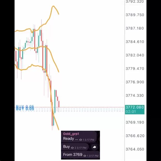 Click Learn More to Get Access! | Trading Hub