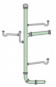 Drain waste vent system - Alchetron, the free social encyclopedia