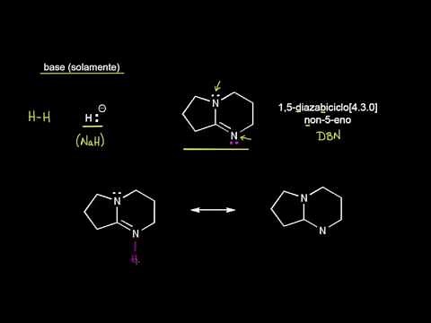 Elimination vs. Substitution: Reactive | Organic Chemistry | Khan Academy