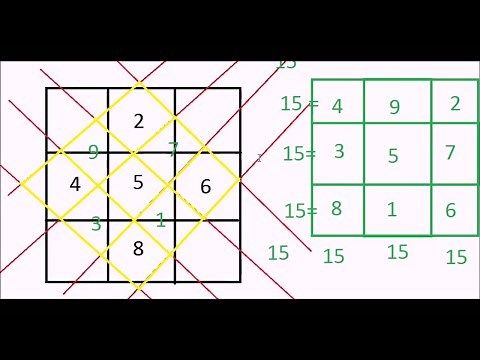 SOLVING 3X3 MAGIC SQUARE : MATHS TRICK