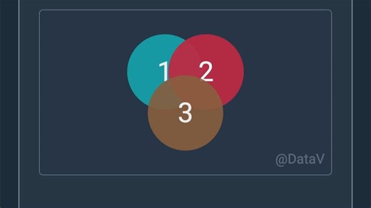 CSS 如何使用z-index 属性设置定位元素及其后代元素或 flex 项目的 Z 轴顺序