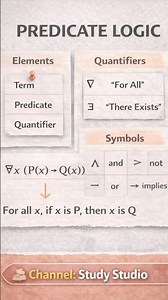 Predicate Logic | Universal - Existential Quantifier | Atomic Proposition | Logical Reasoning | M.A