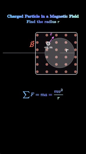 Intuitive Engineering on Instagram: "Comment suggestions and follow for more #physics #engineering #electricalengineering #math #mathematics"
