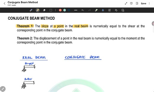 CONJUGATE BEAM METHOD EXPLAINED. FOLLOW US, future Engineer! Let's make Civil Engineering Review easier here inside the FALCon Review Center. Happy Learning! #alagangfalcon #ExcellenceAndPassion | FAL Conducive Engineering Review Center
