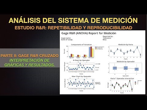 Gage R&R Parte II - Interpretación de resultados
