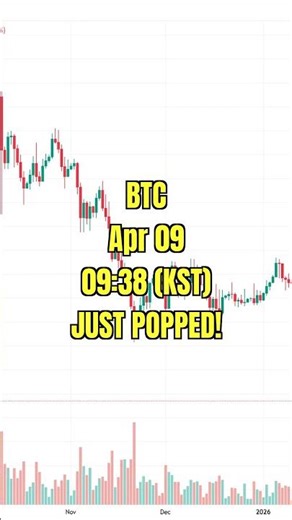 🚨 BTC Surge Detected! Whale Action #shorts #crypto