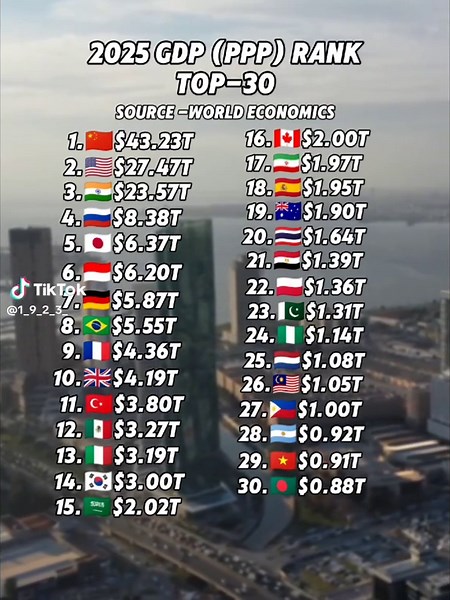 What Do You Think ? #keşfetteyizzz #özelkuvvetler #fyp #history #gdp #economy #world #syria #rank #top