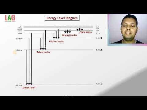 Energy Level Diagram | Physics