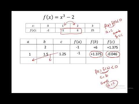 Bisection Method in Maple