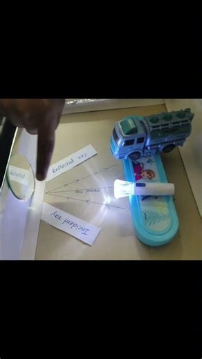 What is Reflection? a small project on Reflection by Purvaj