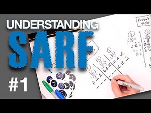 Understanding Sarf #1