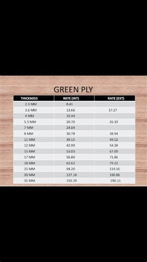 civil engineering basic interview questions