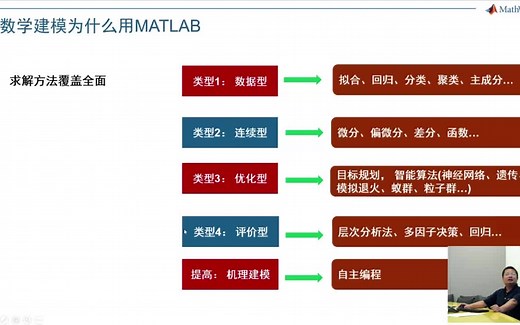MATLAB数学建模速成