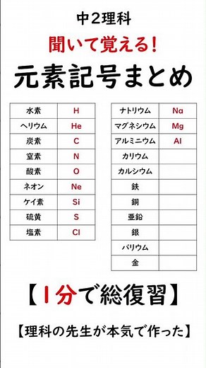 【1分で総復習】聞いて覚える！元素記号まとめ【中2理科】#shorts
