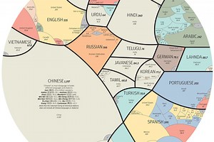 El verdadero tamaño de cada idioma del mundo, ilustrado en este estupendo gráfico