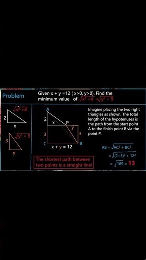 Don't Calculate, Visualize! (Geometric Algebra) | Turning Algebra into Geometry