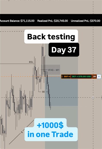 Great displacement on day 37, of backtesting. #daytrading #emoney #futurestrading #fvp #daytrader