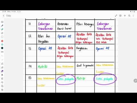 Bahagian paling penting dalam kertas 2 matematik SPM