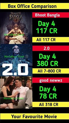 Bhoot Bangla Box Office Collection| akshay kumar | 2.0 4th Day Collection Worldwide